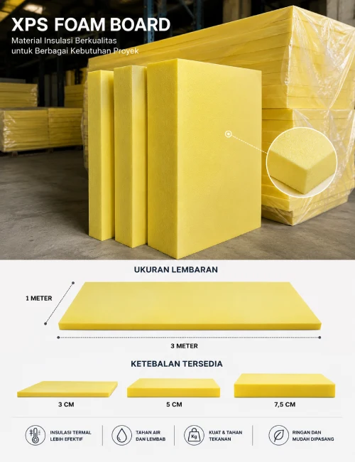 spesifikasi xps foam board